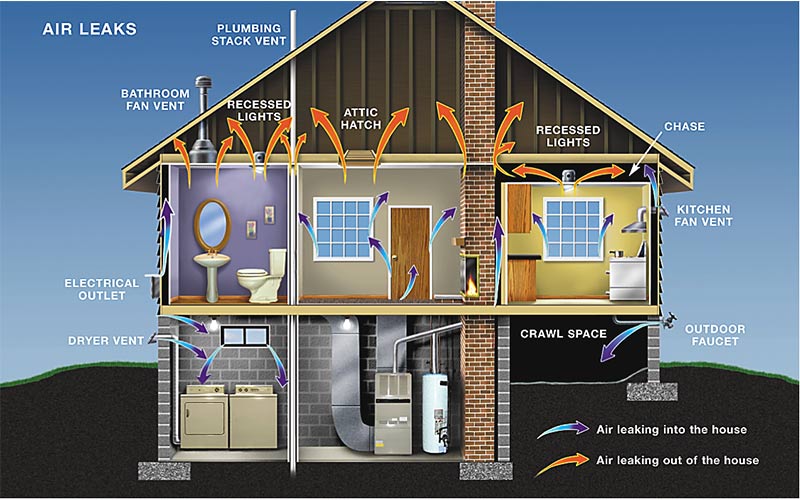 What Should I Expect from a Home Energy Audit?